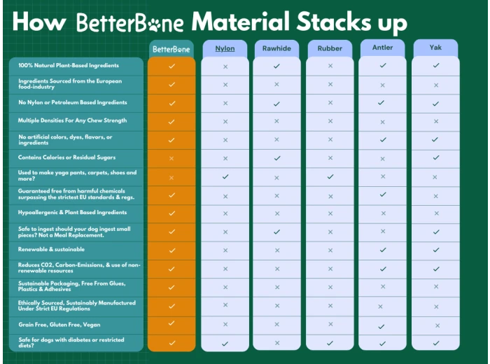 BetterBone HARD -Durable, All-Natural, No Nylon, Sustainable Unflavored