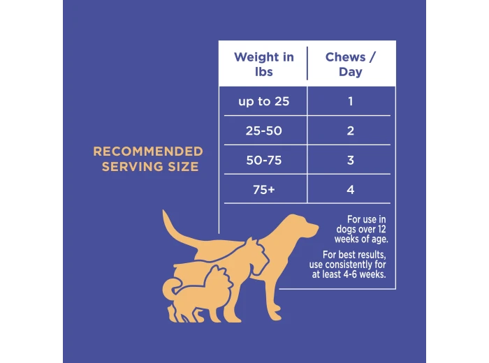 The Only Hemp Calming Soft Chews Dogs Need 120 count jar